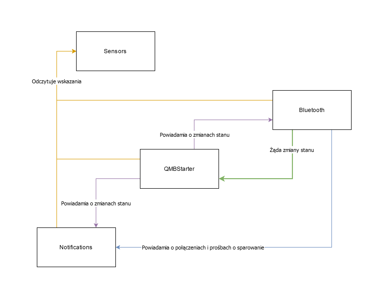 qmbstarter_arch-modules.drawio.png