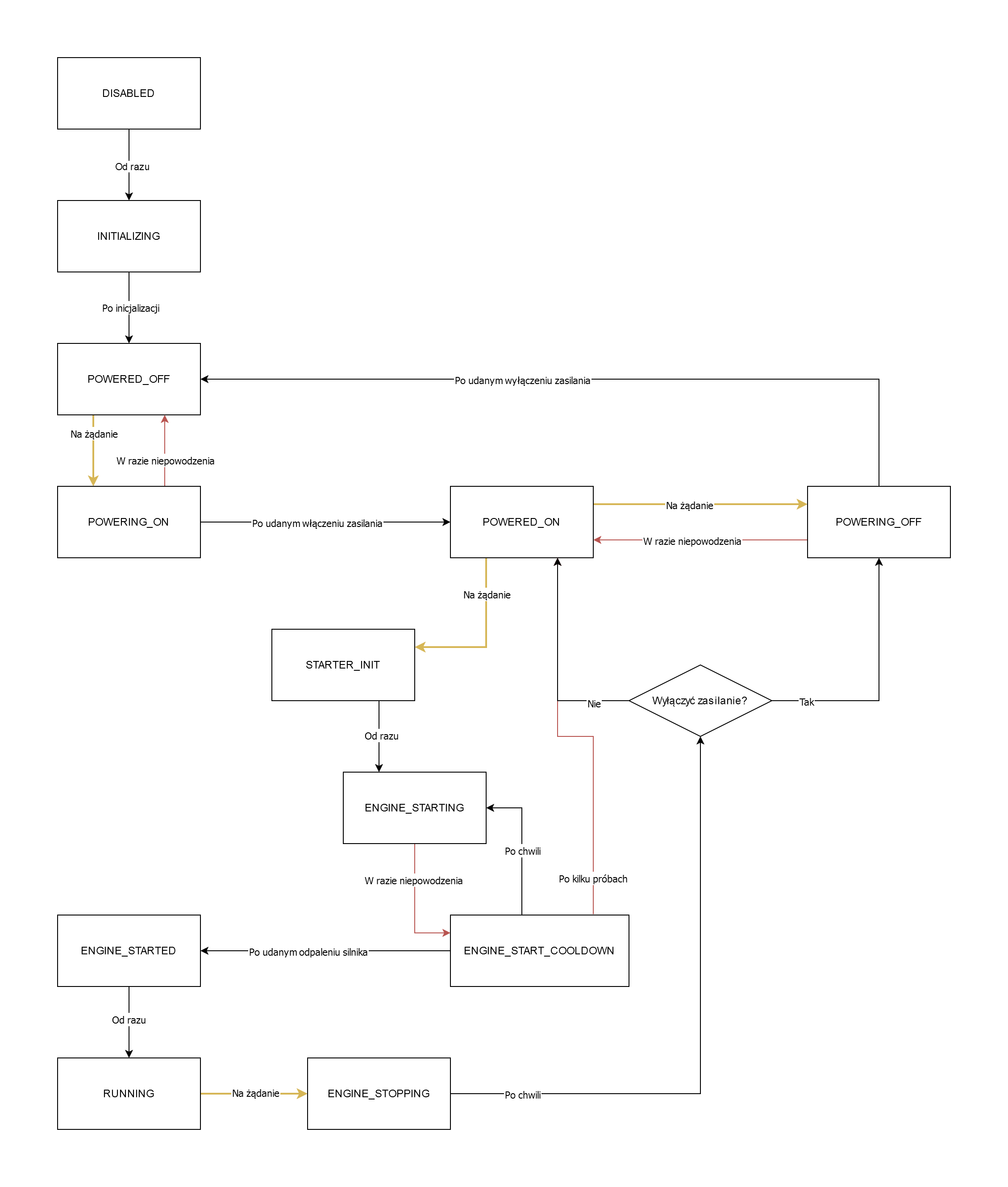 qmbstarter_arch-QMB states.drawio.png